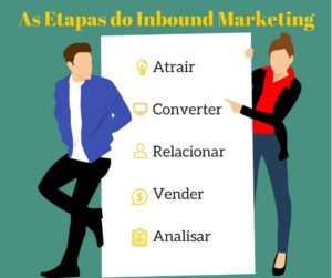 quadro-as-etapas-do-inbound-marketing