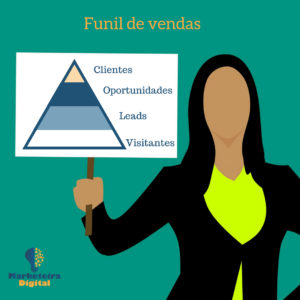 funil-de-vendas-marketing-digital