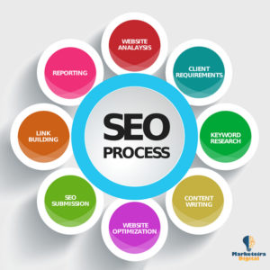 imagem-processo-seo